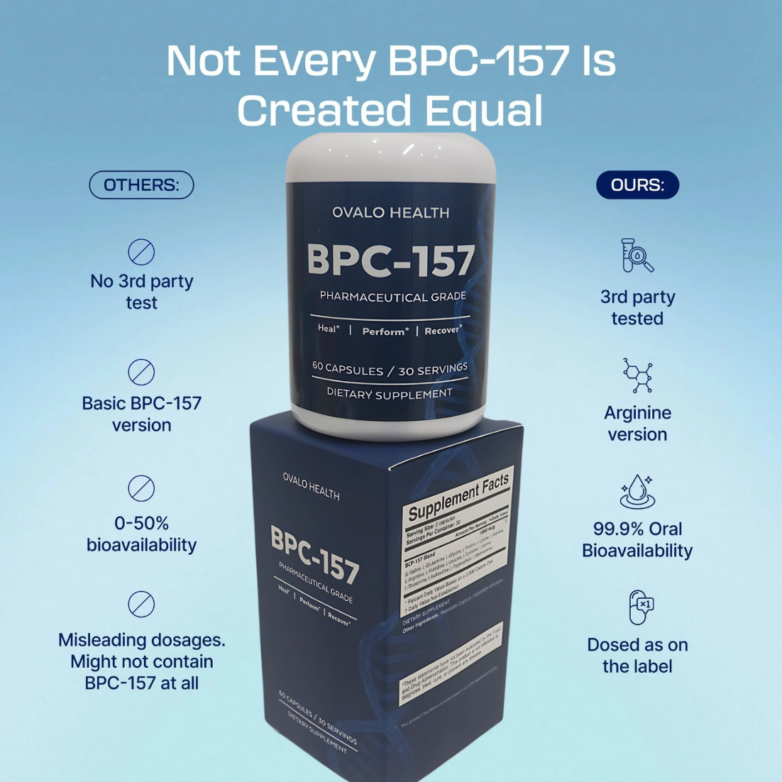 Ovalo Health Body Protection Compound (BPC-157)